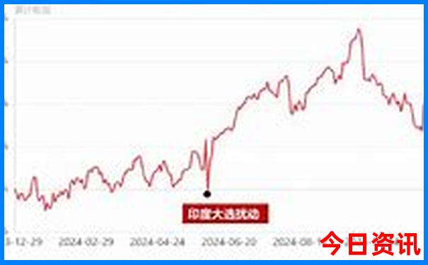 陕西自驾游最佳路线图